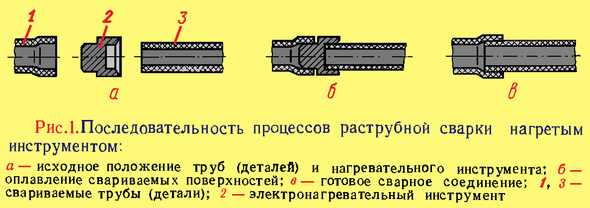 Как соединить металлопластиковую трубу с полипропиленовой