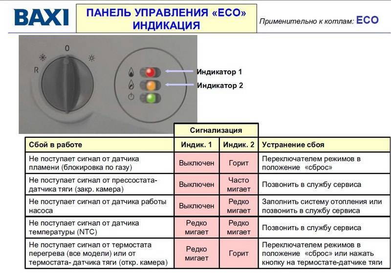 Особенности котлов viessmann vitopend 100 и возможные ошибки в их работе - mobilspecstroy.ru