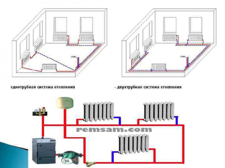 Какое отопление выбрать для частного дома - строительство и ремонт