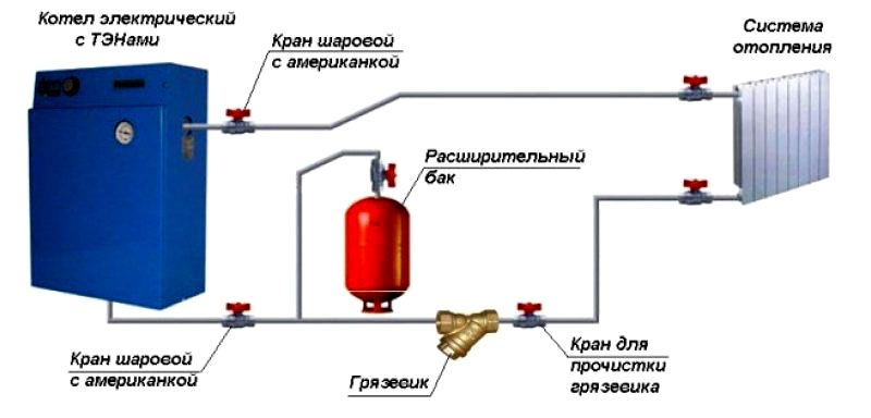 Система отопление двумя котлами: подключение, схема, в каких случаях используется
