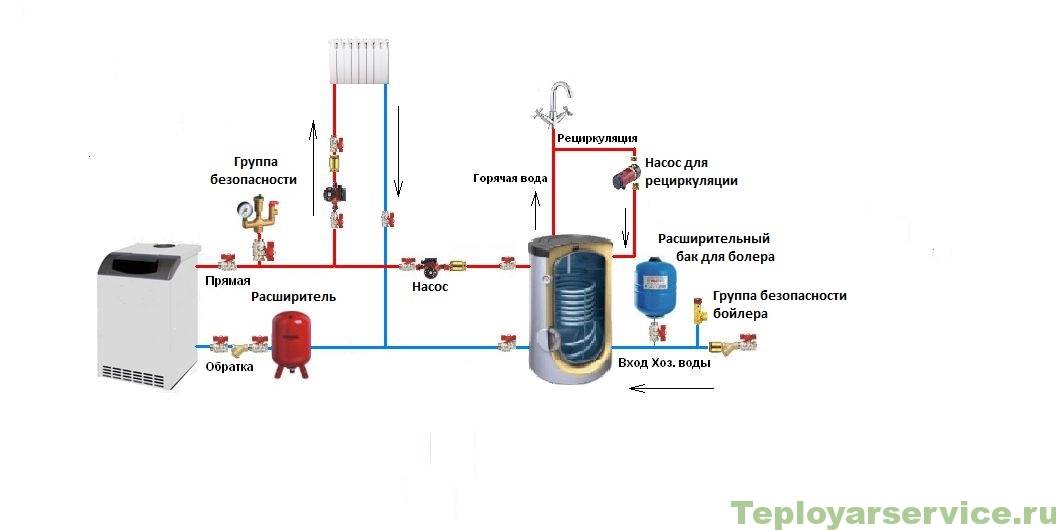 Схема подключения бойлера косвенного нагрева (к газовому, одноконтурному и двухконтурному котлу, с рециркуляцией, к твердотопливному котлу)