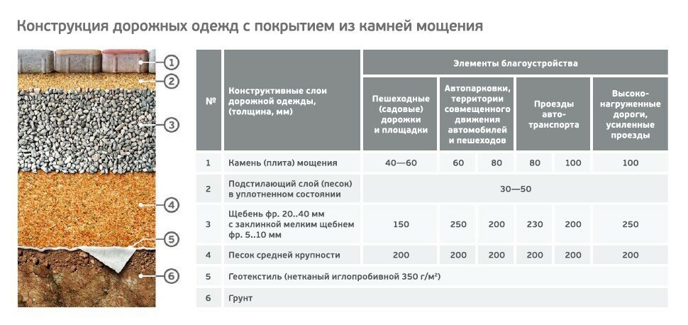 Какой должен быть пирог под брусчатку