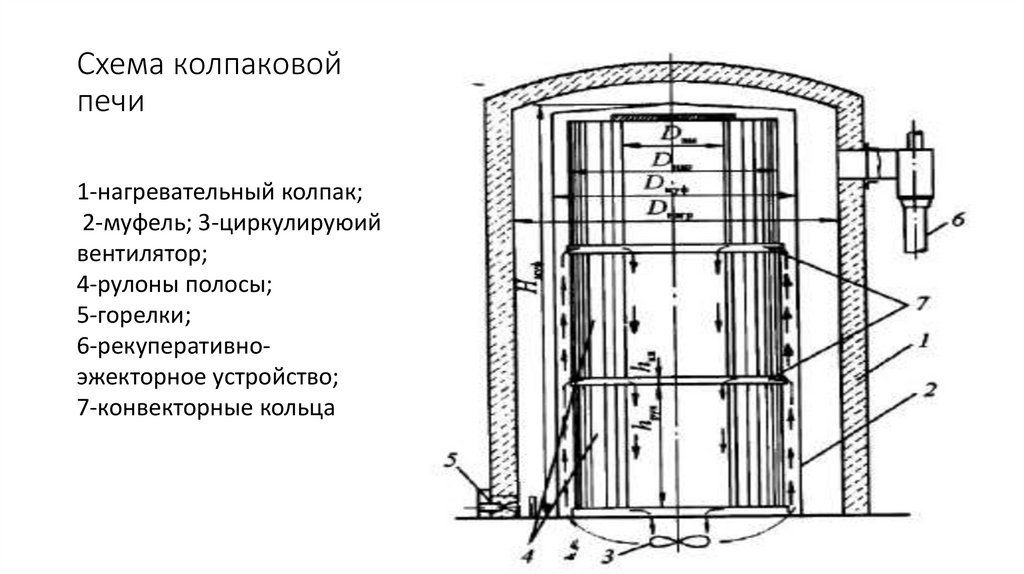 Печи кузнецова: устройство и принципы работы, преимущества, вариации, чертежи