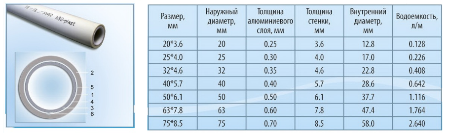 Соединение и монтаж металлопластиковых труб. инструменты