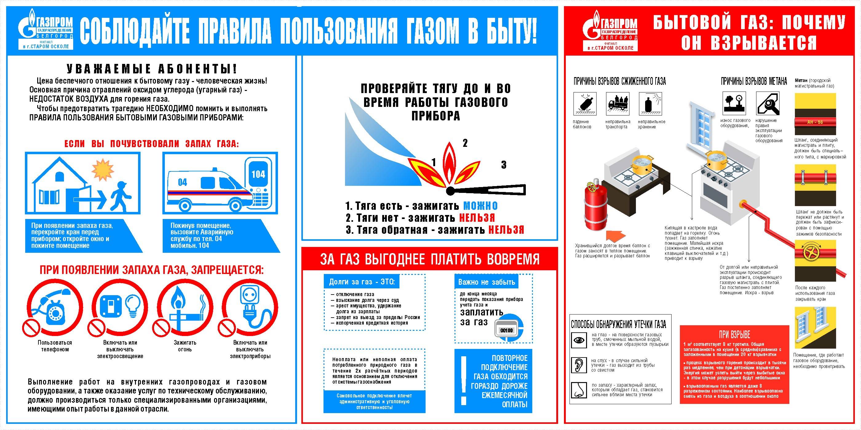 Пожарная безопасность котельной: газовой, на жидком и твердом топливе