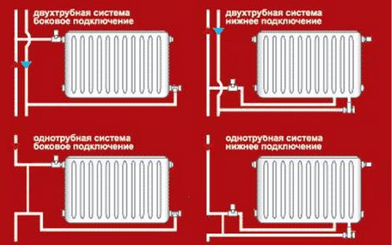 Батарей отопления схема установки