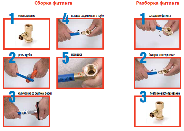 Обжимные фитинги для медных труб: разновидности, рекомендации по выбору и установке, типы соединений