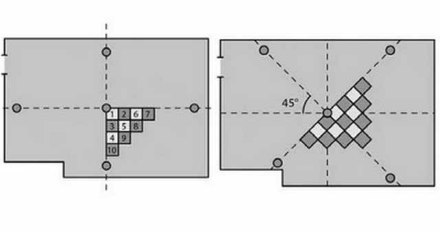 Раскладка плитки по диагонали на пол схема