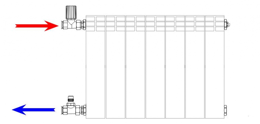 Подключение радиаторов отопления. Схема подключения радиатора с боковым подключением. Боковое подключение радиаторов отопления схема. Радиаторы Kermi с боковой подводкой диагональная схема. Схема подключения радиаторов отопления с боковым подключением.