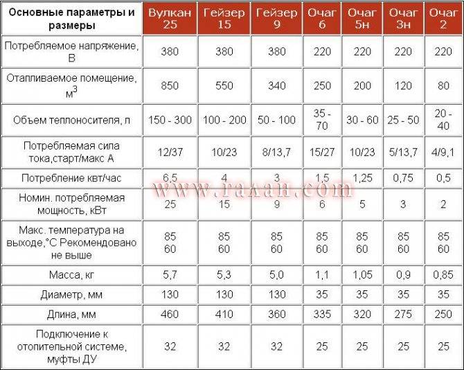 Электропечь для сауны: как выбрать или сделать своими руками
