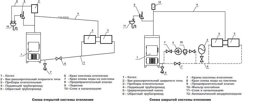 Схема отопления с насосом открытая