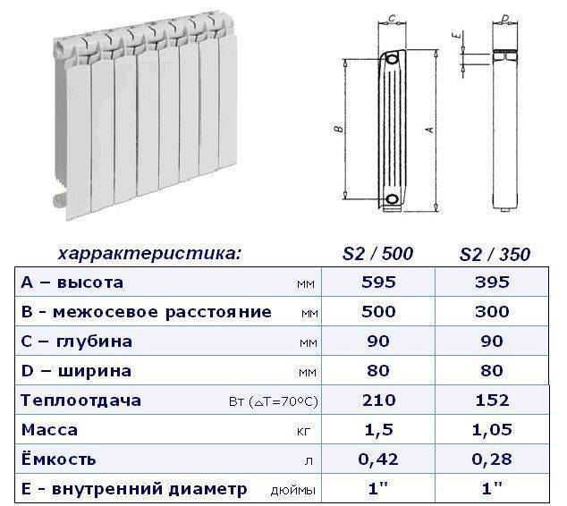 Длина радиаторы отопления
