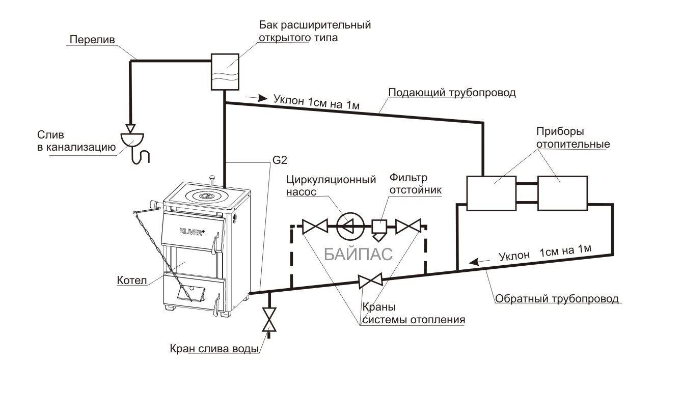 Система отопления в частном доме от твердотопливного котла схема с насосом открытого типа