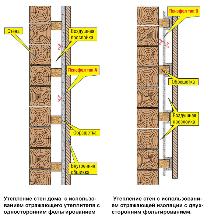 Утепление деревянного дома схема