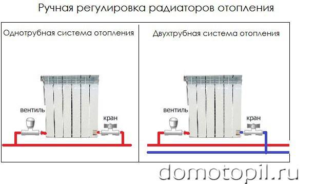 Не поворачивается шаровой кран – почему и что делатьавтомобили на альтернативном топливе