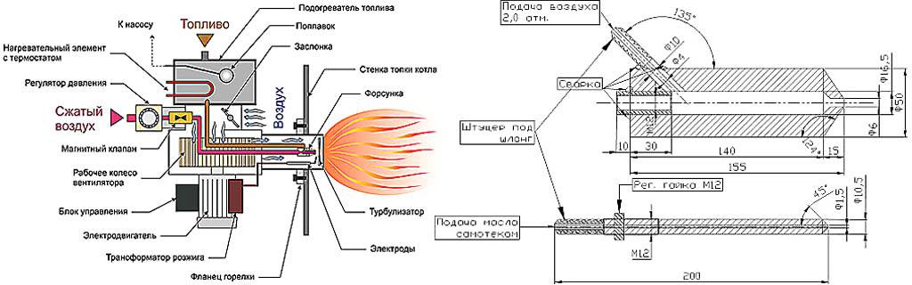 Газовое отопление частного дома, схема, проект, видео