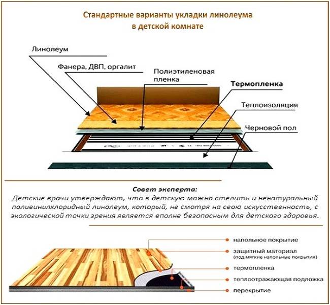 Как стелить линолеум на двп: процесс укладки и правильный уход за покрытием