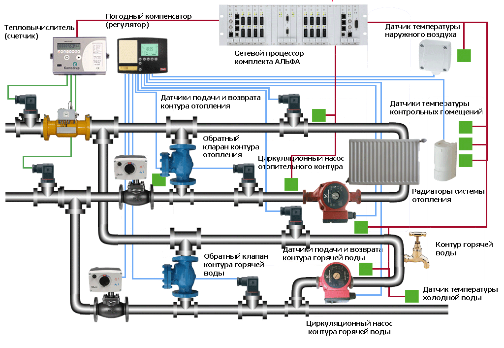 Погодозависимая автоматика для систем отопления многоквартирного или частного дома