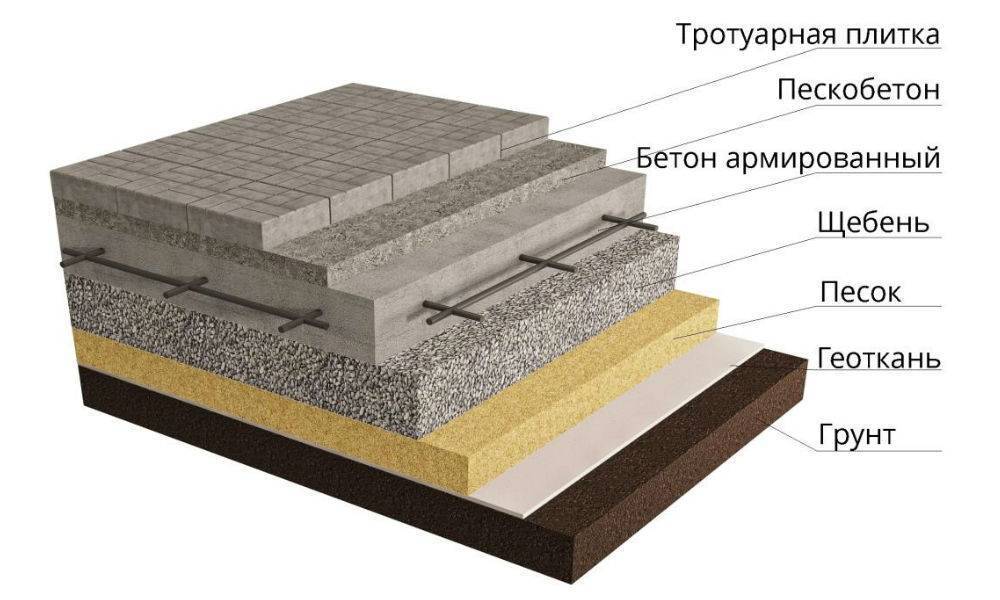 Как положить плитку на старый бетон на улице