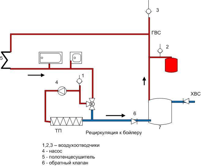 Рециркуляция горячей воды в частном доме схема