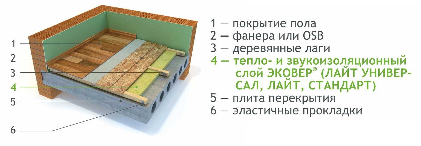 Установка лаг для пола