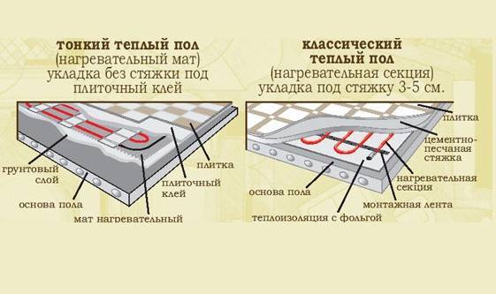 Черновая стяжка пола в частном доме: виды и особенности обустройства, монтаж своими руками