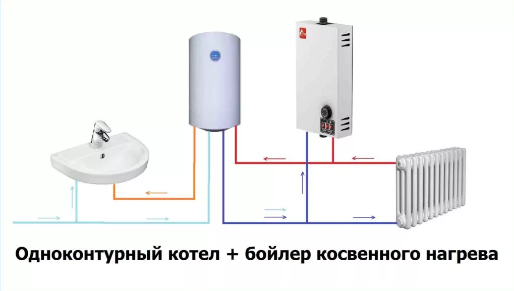 Двухконтурный газовый котел с бойлером косвенного нагрева схема подключения