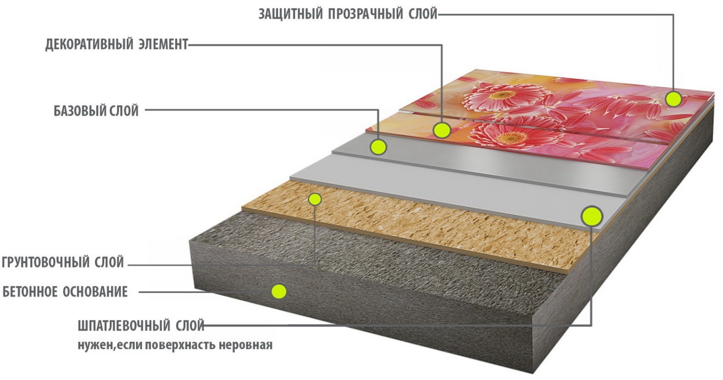 Топпинг для бетонного пола: плюсы и минусы