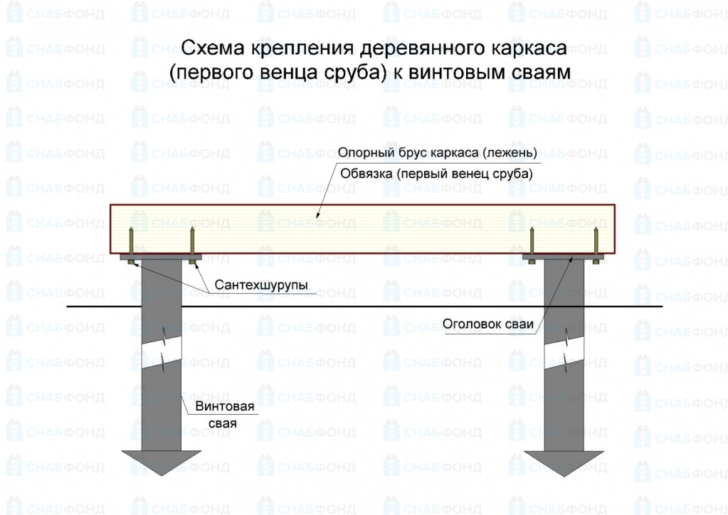 Схема каркасного дома на винтовых сваях