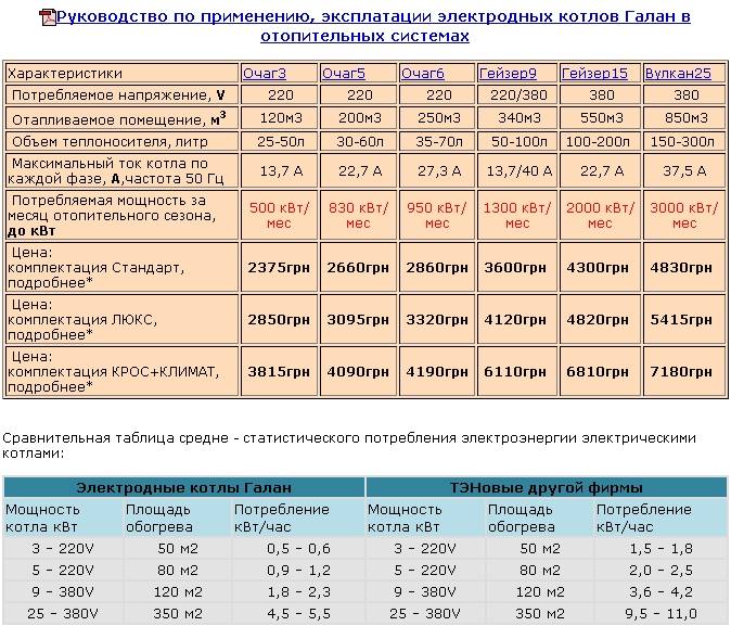 Как выбрать электрическую печку для сауны