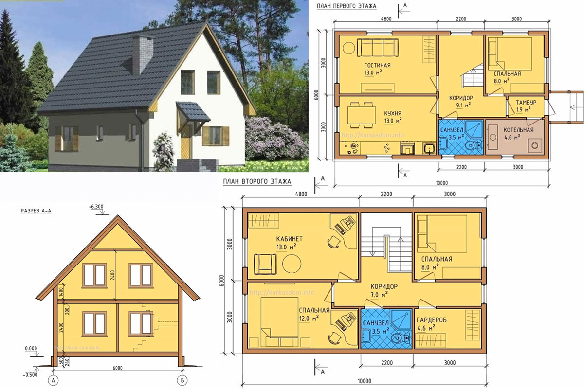 Проекты частного дома с мансардой размером 6х8 Особенности строительства такого дачного домика из различных материалов