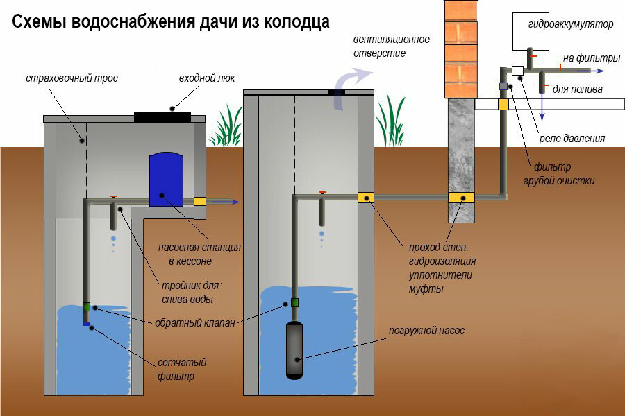 Правила водоснабжения и водоотведения жилого дома | услуги жкх в 2023 году