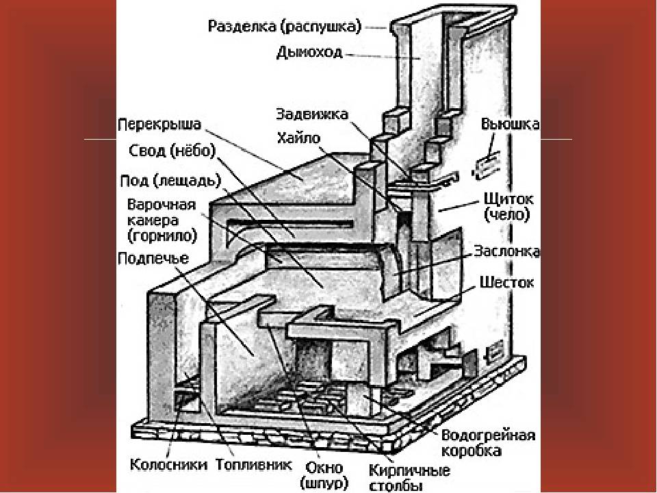 Русская печь с лежанкой в деревенском доме как устроена чертежи и фото