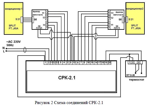 Подбор системы кондиционирования для серверного помещения
