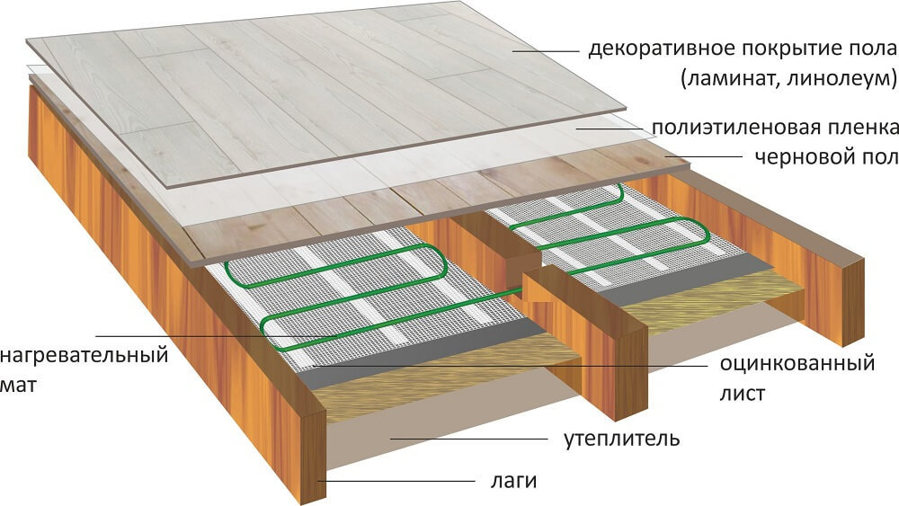 Узнайте, как сделать тёплый пол на деревянном полу в частном доме Варианты устройства, советы и пошаговая инструкция, фото  видео