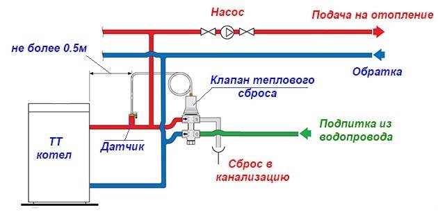 Организация автоматической подпитки системы отопления