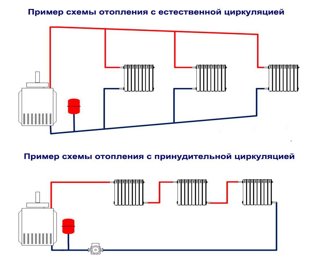 Особенности внедрения «умного» отопления в россии | статья в журнале «молодой ученый»