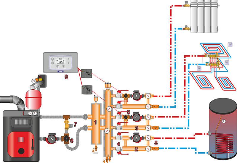 Схема обвязки бойлера косвенного нагрева, установка и подключение