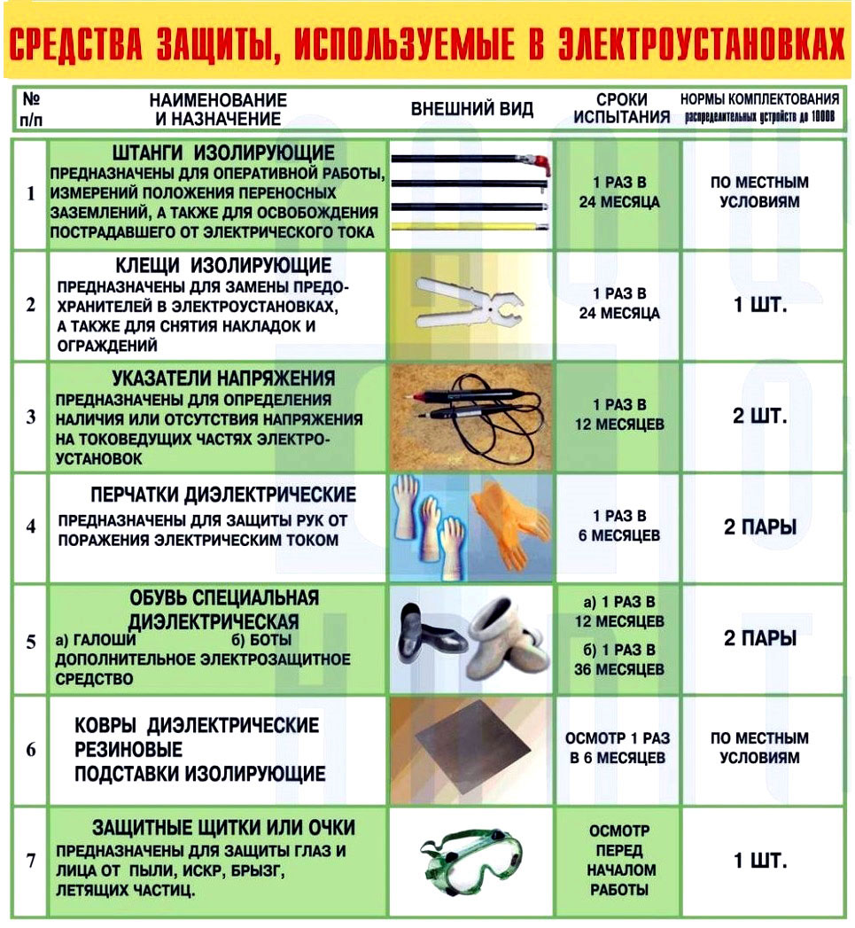 Осмотр плоскогубцев образец