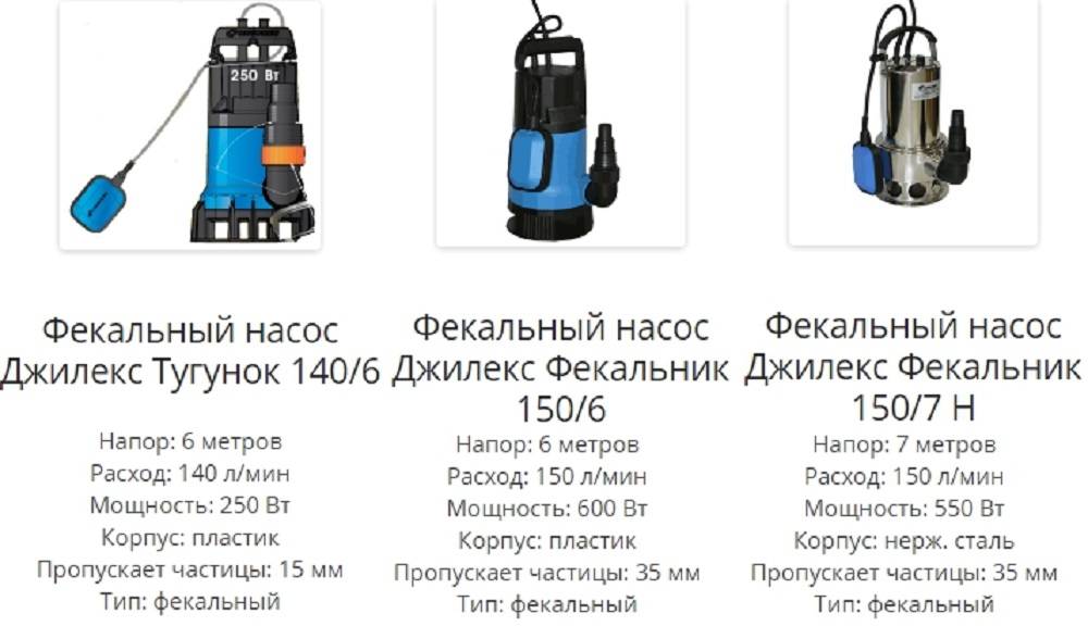 20 лучших дренажных насосов для грязной воды — рейтинг 2021
