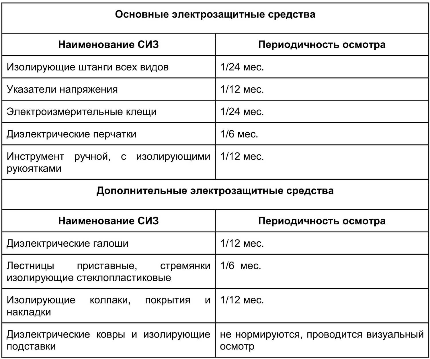 Какую периодичность проверки соответствия схем электроснабжения фактическим эксплуатационным с