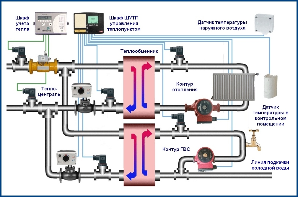 Особенности устройства и виды трехходовых клапанов, применение в системах отопления