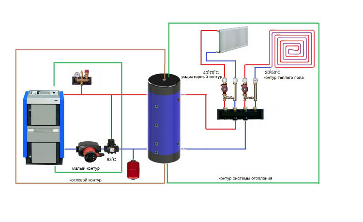 Схема обвязки теплоаккумулятора с твердотопливным котлом