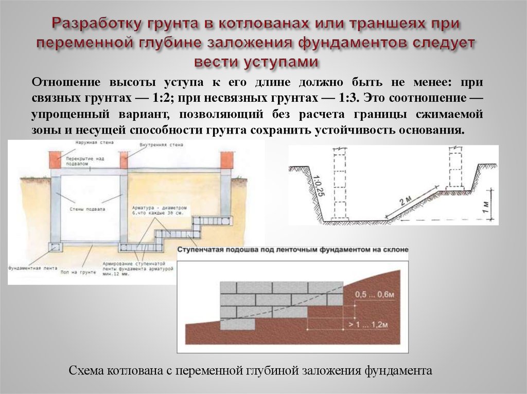 Фундамент на склоне: особенности строительства, типы оснований и приспособления