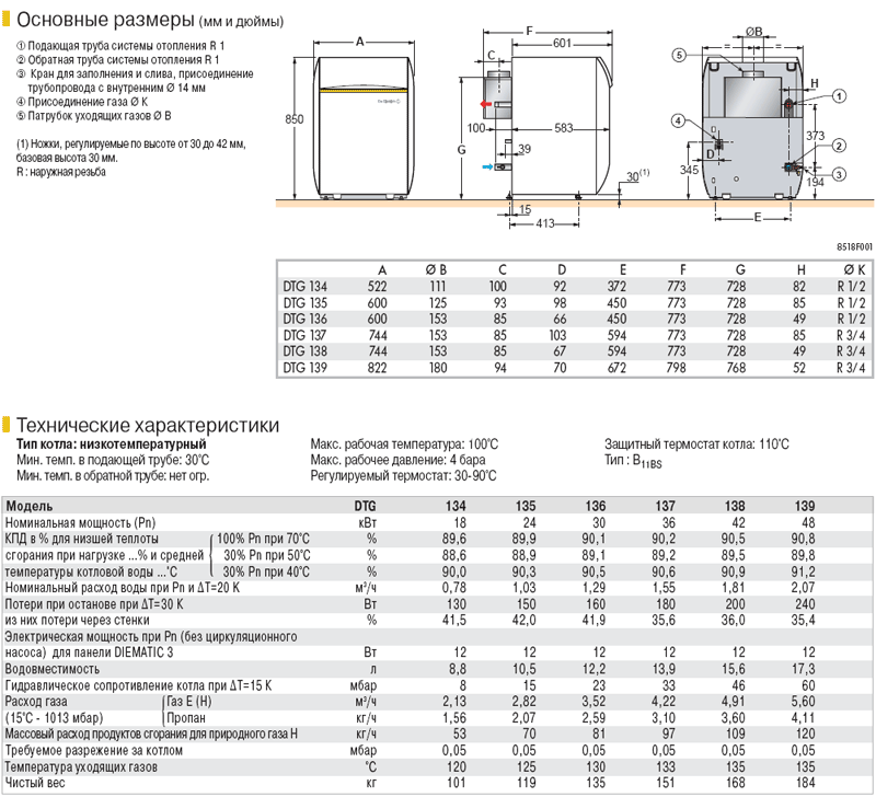 Котел давление в системе. Газовый котел Сармат 1 технические характеристики. Расход газа на 30 КВТ котел напольный. Котел 100 КВТ газовый вес. Расход газа напольного газового котла.