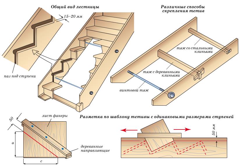 Деревянная лестница на второй этаж своими руками — расчет и строительство