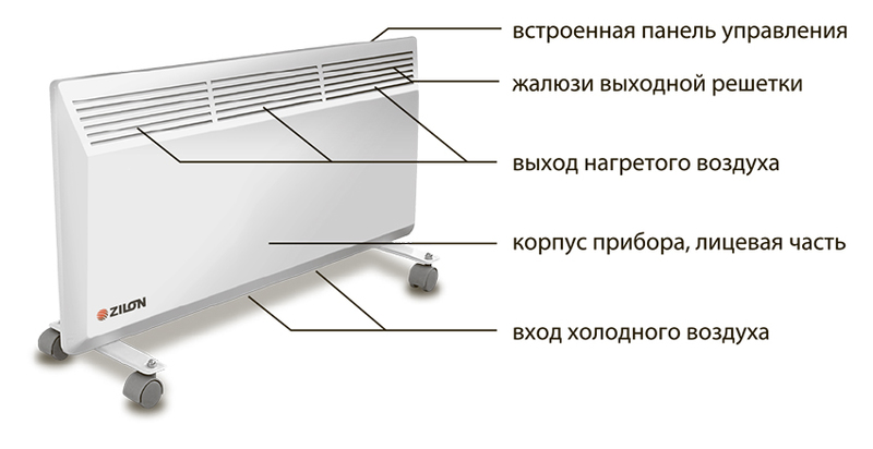 Электрический инверторный котел отопления для частного дома