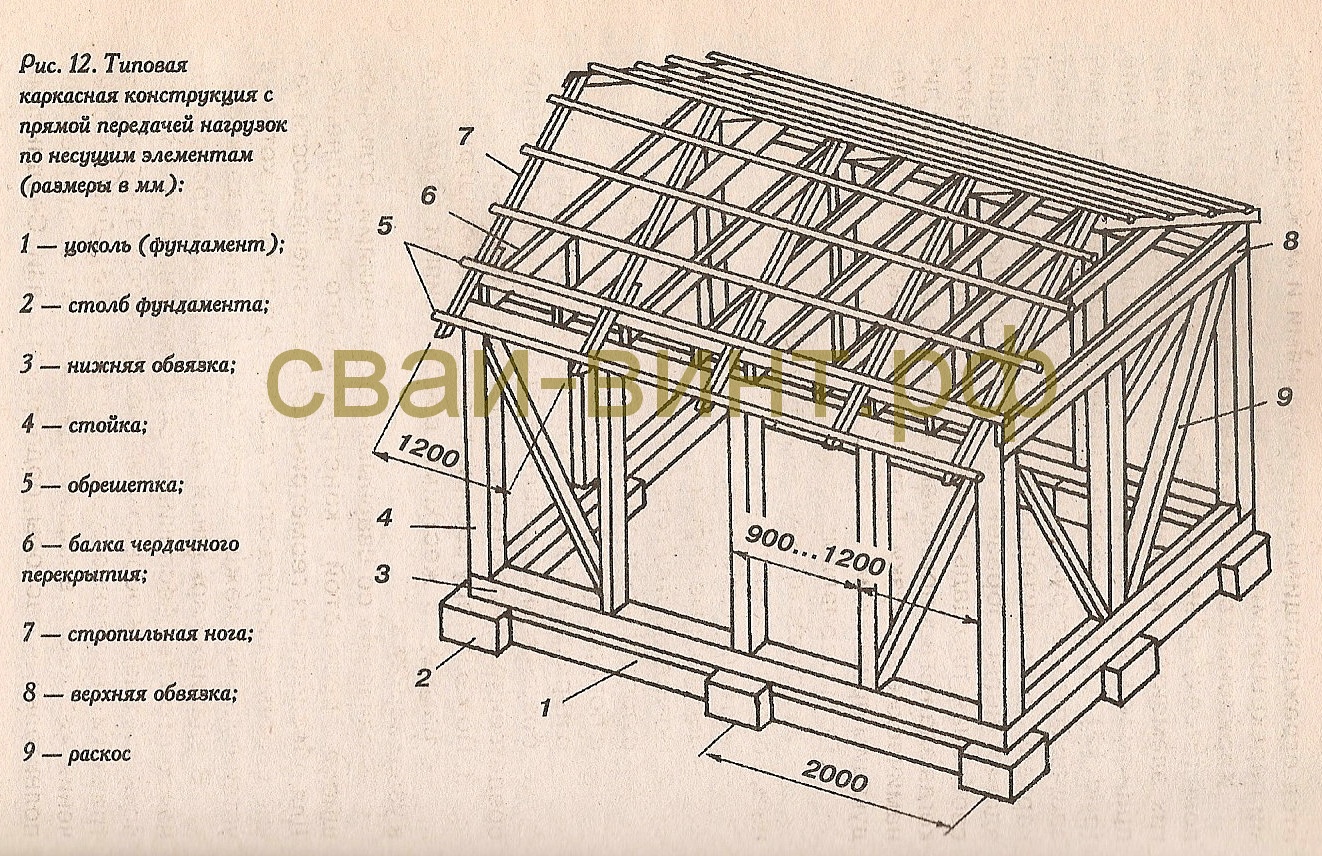 Как устроена конструкция стены каркасного деревянного дома: пошагово +видео