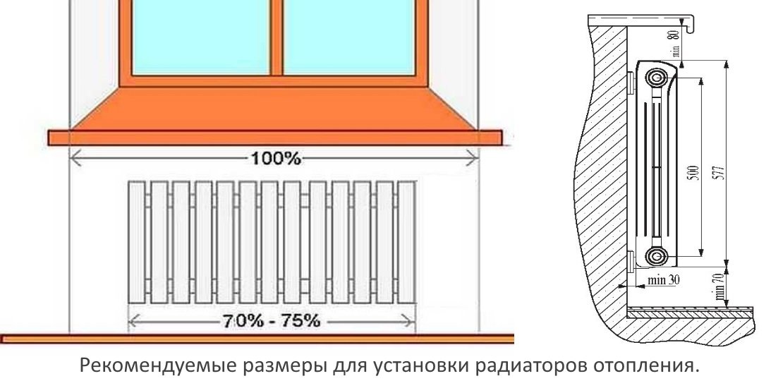 Расчет радиаторов отопления по площади, по объему – калькулятор