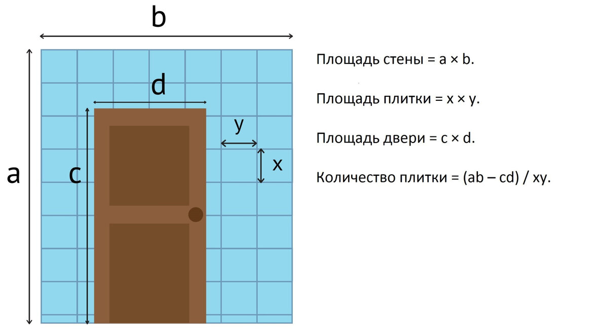 Как рассчитать плитку при укладке на пол и стены